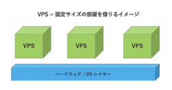 VPS説明画像