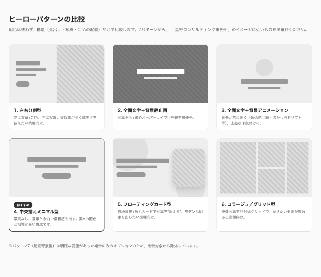 ヒーローパターンの構造比較ページ。7パターンのワイヤーフレームを並べ、4番目の中央揃えミニマル型に「おすすめ」バッジが付いている